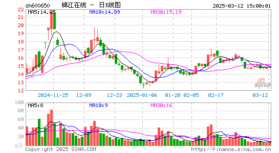 锦江在线