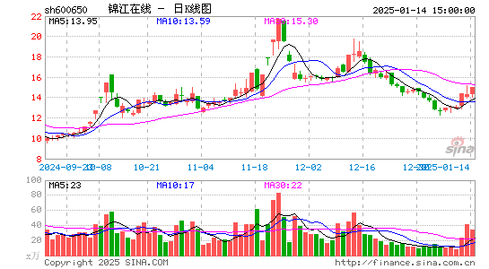 锦江在线