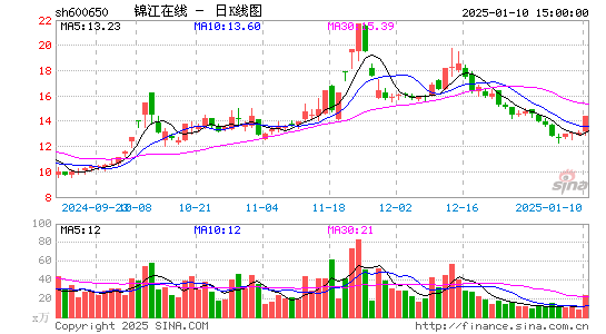 锦江在线