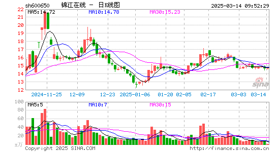 锦江在线