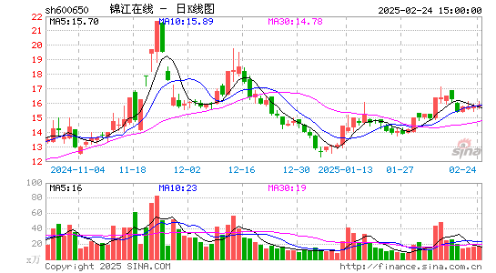 锦江在线