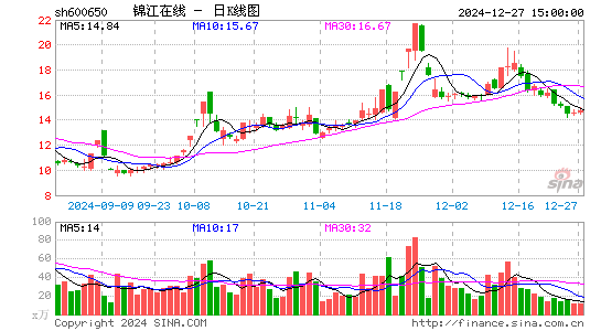 锦江在线