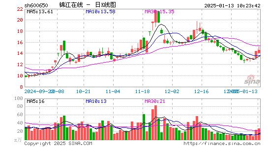 锦江在线