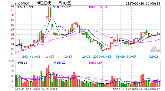 锦江在线