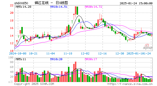 锦江在线