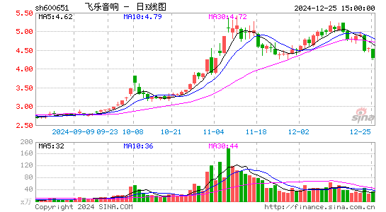 飞乐音响