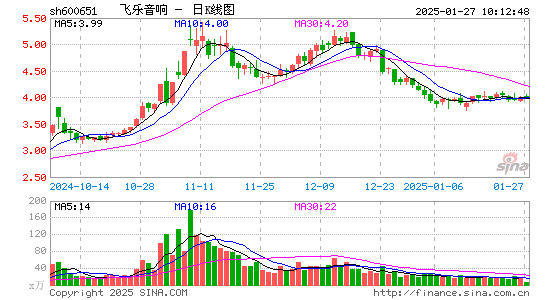 飞乐音响