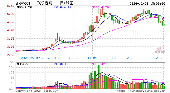 飞乐音响