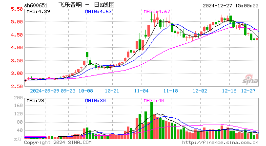 飞乐音响