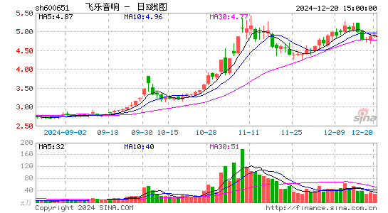 飞乐音响