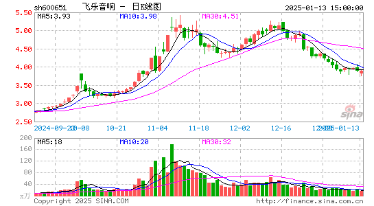 飞乐音响