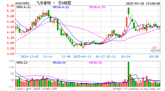 飞乐音响