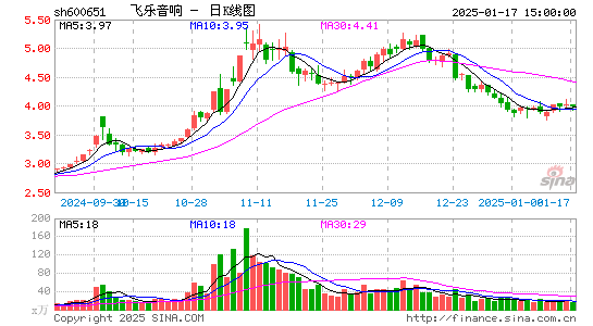 飞乐音响