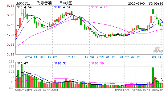 飞乐音响