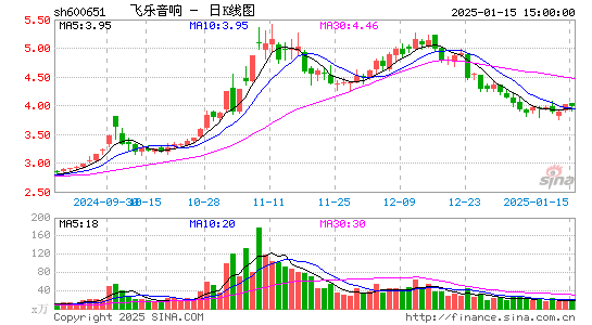 飞乐音响