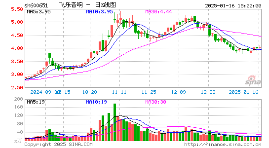 飞乐音响