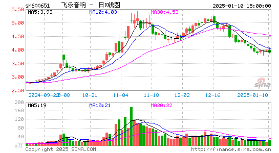 飞乐音响