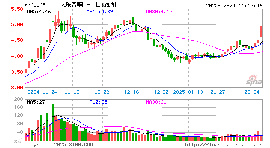 飞乐音响