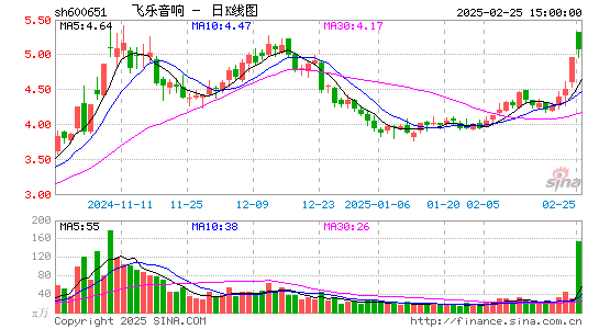 飞乐音响