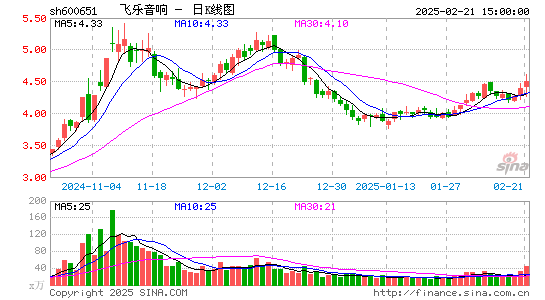 飞乐音响