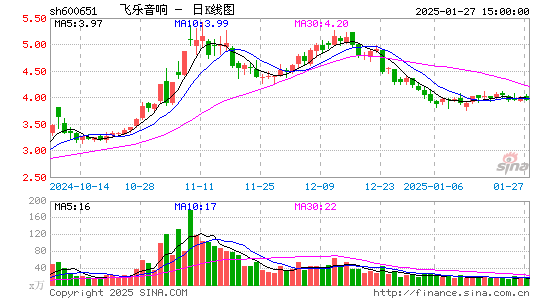 飞乐音响