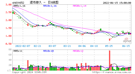 退市游久