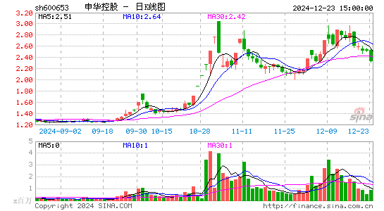 申华控股