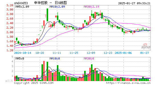 申华控股