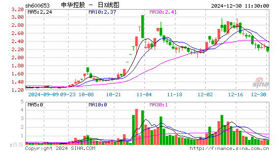 申华控股