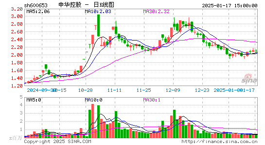 申华控股