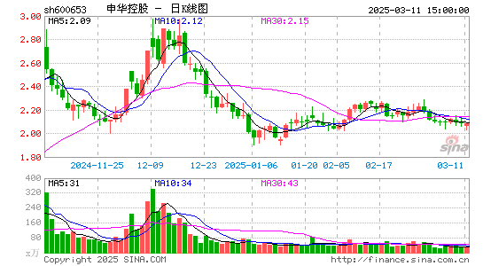 申华控股