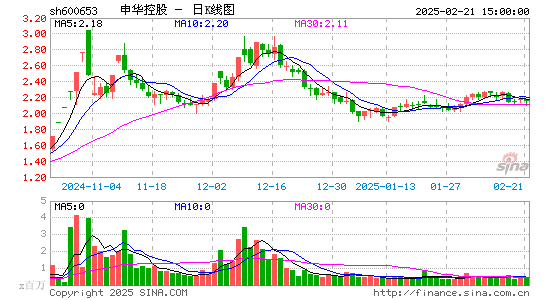 申华控股