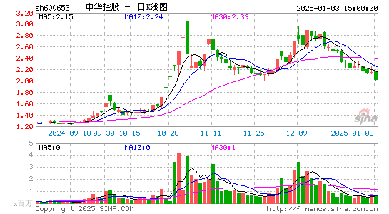 申华控股