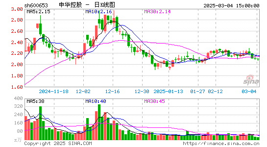 申华控股