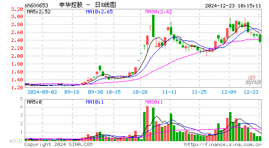 申华控股