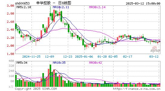 申华控股