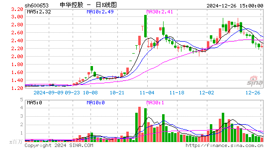 申华控股