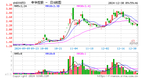 申华控股