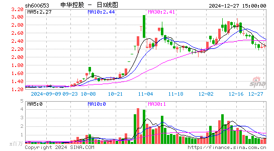 申华控股