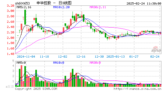 申华控股