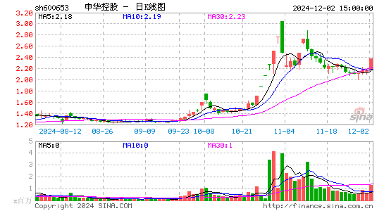 申华控股