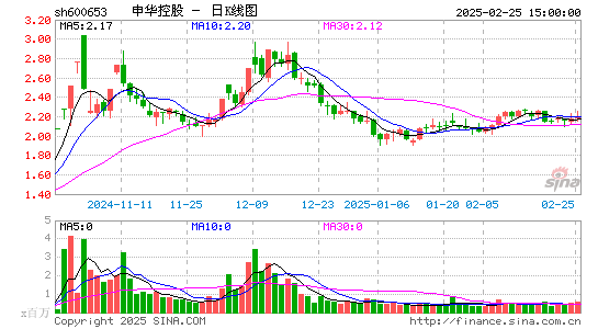 申华控股