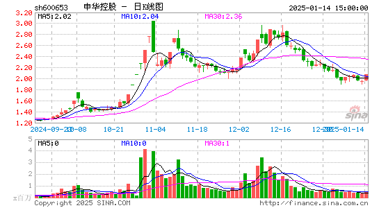 申华控股