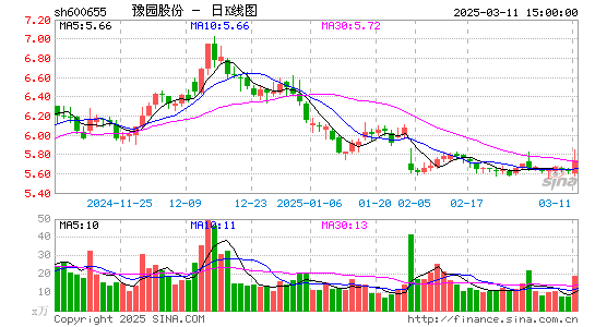 豫园股份