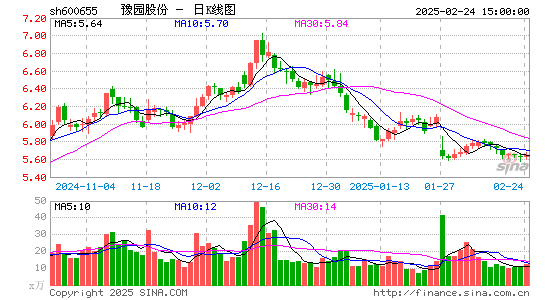 豫园股份