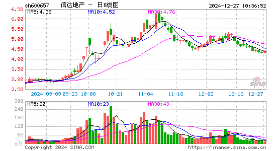 信达地产