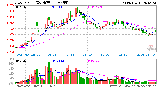 信达地产