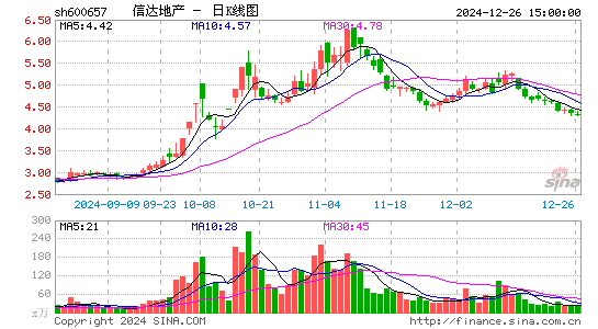 信达地产