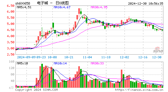 电子城