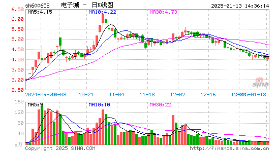 电子城